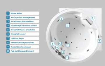 Whirlpool Badewanne Florenz mit 14 Massage Düsen + Heizung + Ozon Desinfektion + Beleuchtung / Licht + Wasserfall + Radio - Eckwanne Sprudelbad Jakuzzi indoor / innen günstig - 2