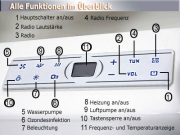 Whirlpool Badewanne Karibik Profi MADE IN GERMANY 140 x 140 + 150 x 150 cm mit 21 Massage Düsen + Unterwasser Beleuchtung / Licht + Heizung + Ozon Desinfektion + OHNE Armaturen Eckwanne Jakuzzi Spa runde Eckbadewanne günstig - 5